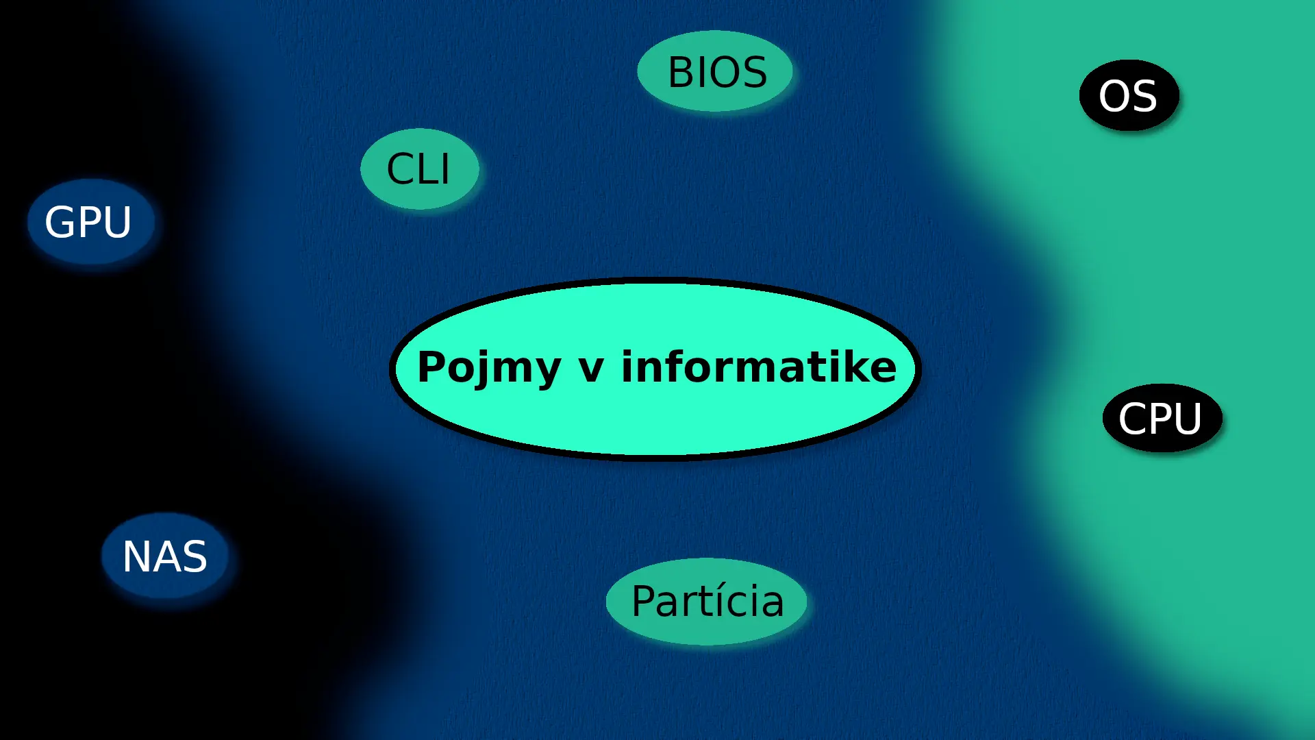 Pojmy v informatike
